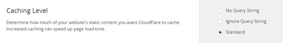 Cloudflare Caching Level